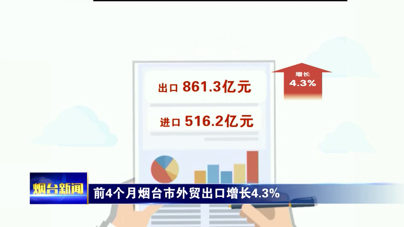 【烟台新闻】前4个月烟台市外贸出口增长4.3%